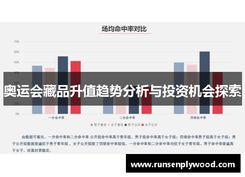 奥运会藏品升值趋势分析与投资机会探索