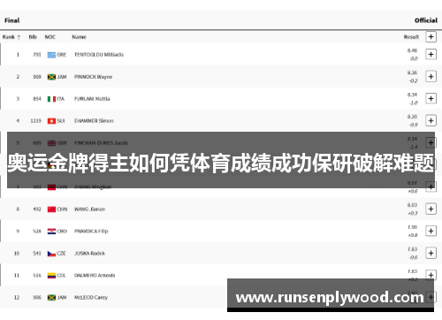 奥运金牌得主如何凭体育成绩成功保研破解难题